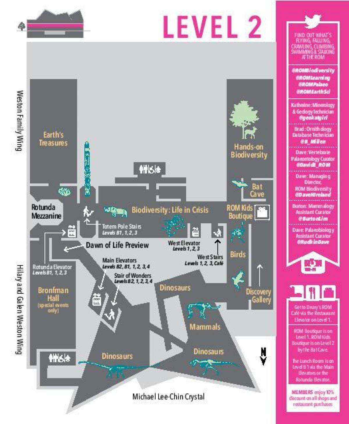 Kart av Royal Ontario Museum nivå 2