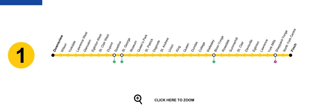 Kart av Toronto t-bane linje 1 Yonge-Universitetet