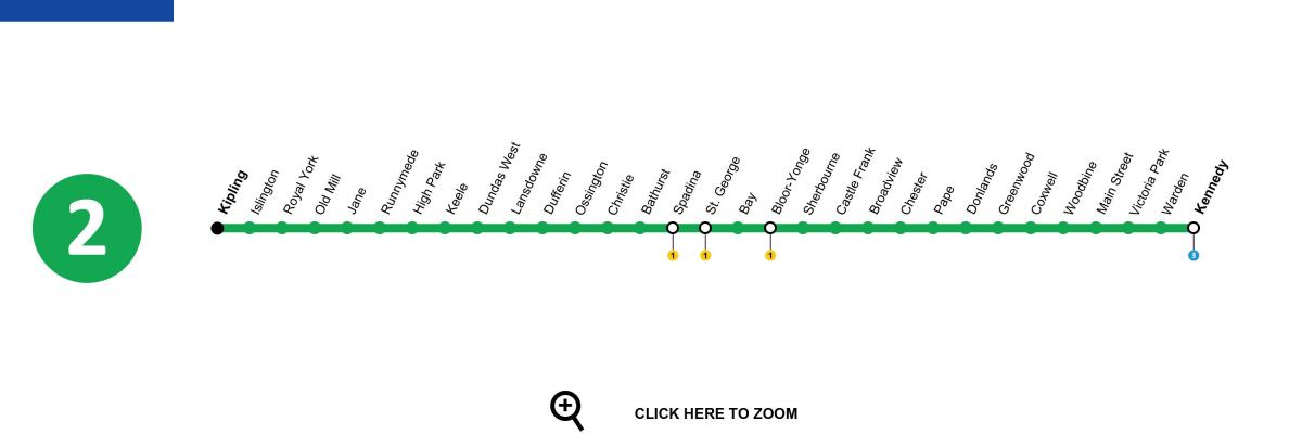 Kart av Toronto t-bane linje 2 Bloor-Danforth