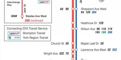 Kart av TTC-35 Jane buss rute Toronto